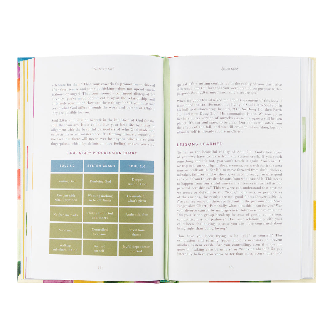 The Secure Soul by Tammy L. Smith - Bible Study