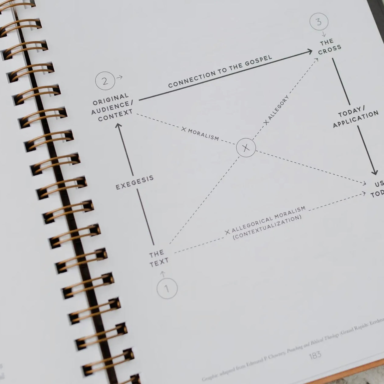 In the Word - Study Journal